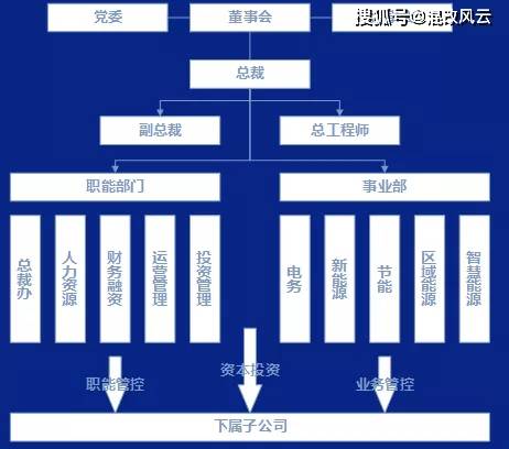 国哥独家分析，国哥有几首 