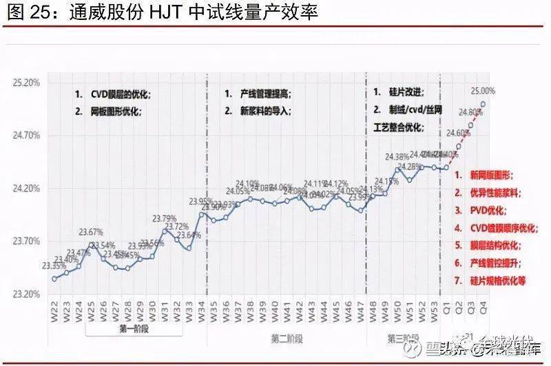 周建国专题，多元路径下的个人发展探索