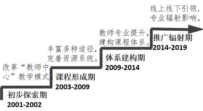 揭秘问题根源，实施整改行动，深度探究与应对之道