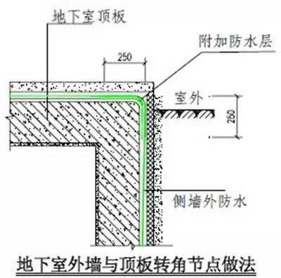 排水不断水对接技术深度探讨