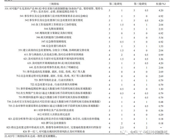 健全安全突发应急，健全应急保障体系的具体内容 