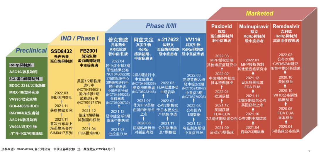 独家药品种类概览与重要性解析