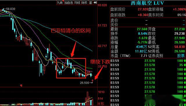 利空叠加引发市场震荡，应对策略揭秘！