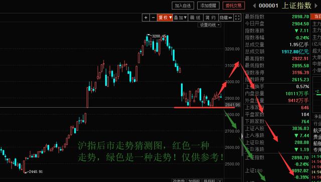 周末利空频发，股市波动背后的真相揭秘与应对策略