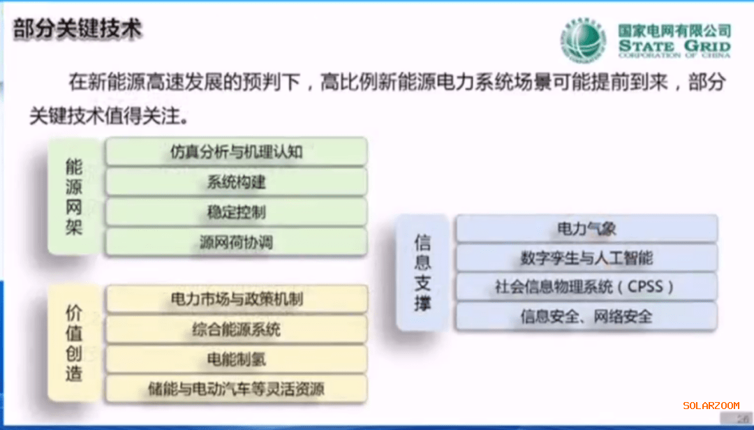 新能源面临的挑战与解决方案，持续问题如何应对