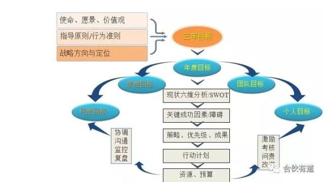 方法路径抓落实，实现目标的五大关键步骤