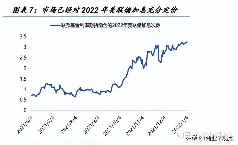 利率不断下降，利率降低是好是坏 