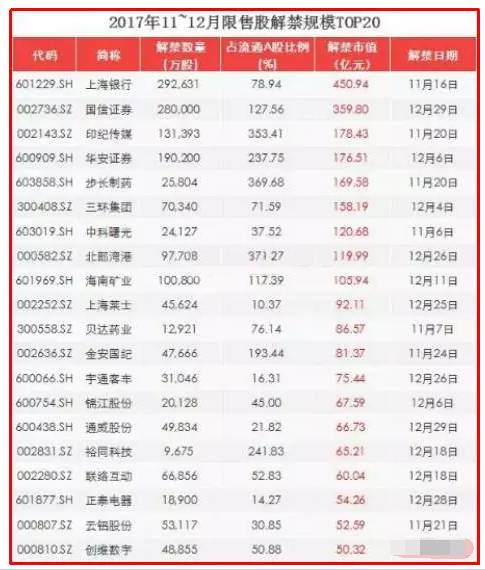 突发预警解禁股票比例，预计解禁限售的股票是利好吗 