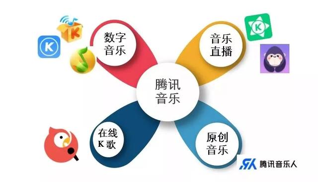 QQ音乐独家版权资源现状揭秘，挑战与机遇并存