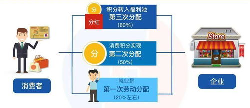 落实团购新模式，探索消费升级与商业策略创新
