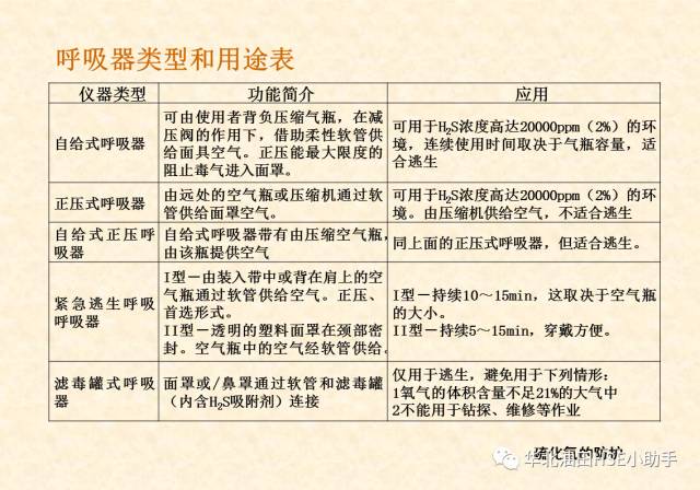 突发中毒处置试题，突发中毒事件的现场卫生应急处置主要包括 
