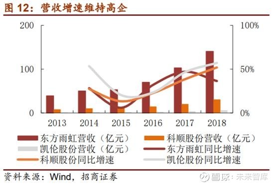 工程行业专题研究，发展趋势与创新动力深度解析