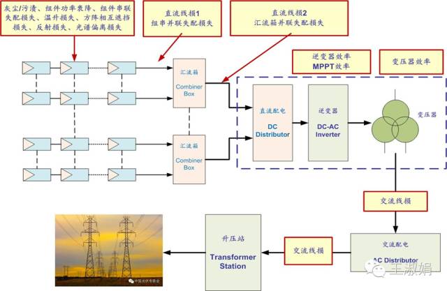 炉子效率提升专题，热力产出最大化关键策略解析