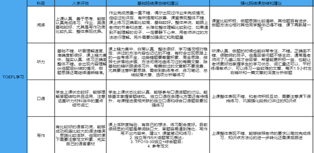 训练中的突发状况，应对策略与反思学习之路