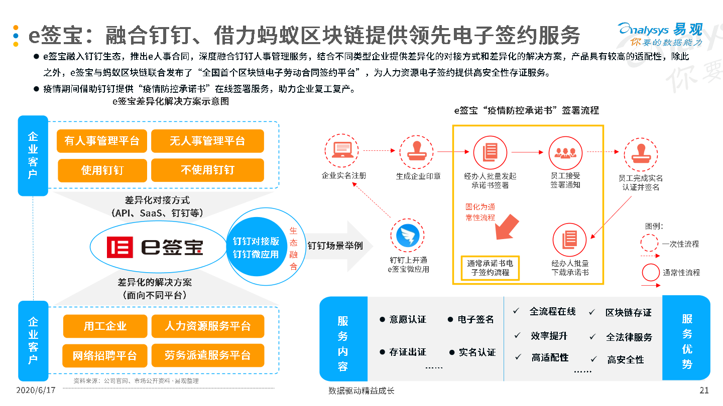 独家签约全面解读，优劣分析与考量因素！