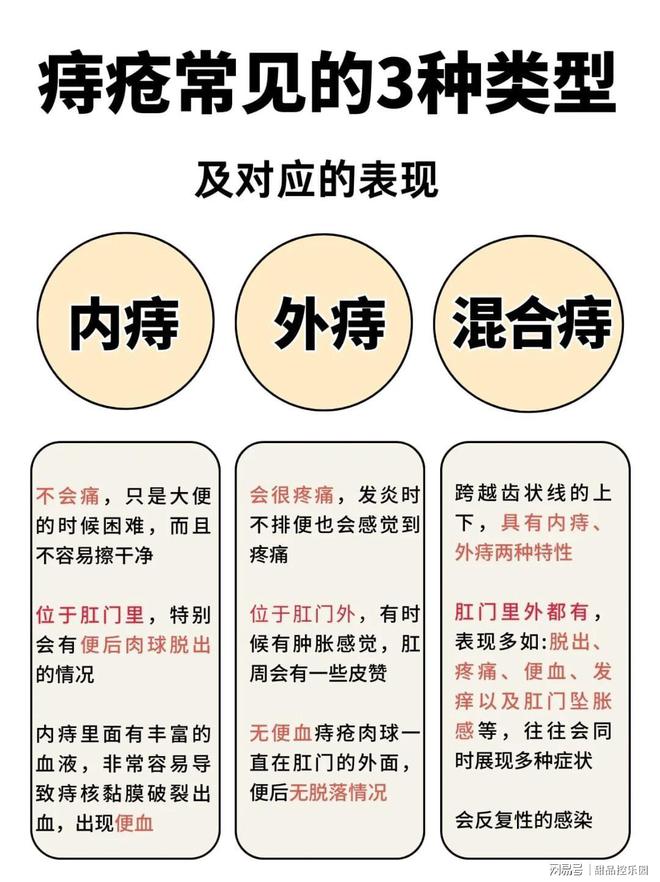 痔疮突发原因与防治策略解析