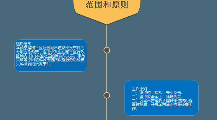 应对突发事件，策略、准备与应对之道