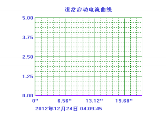 不断线换串珠，串珠断了怎么接线 