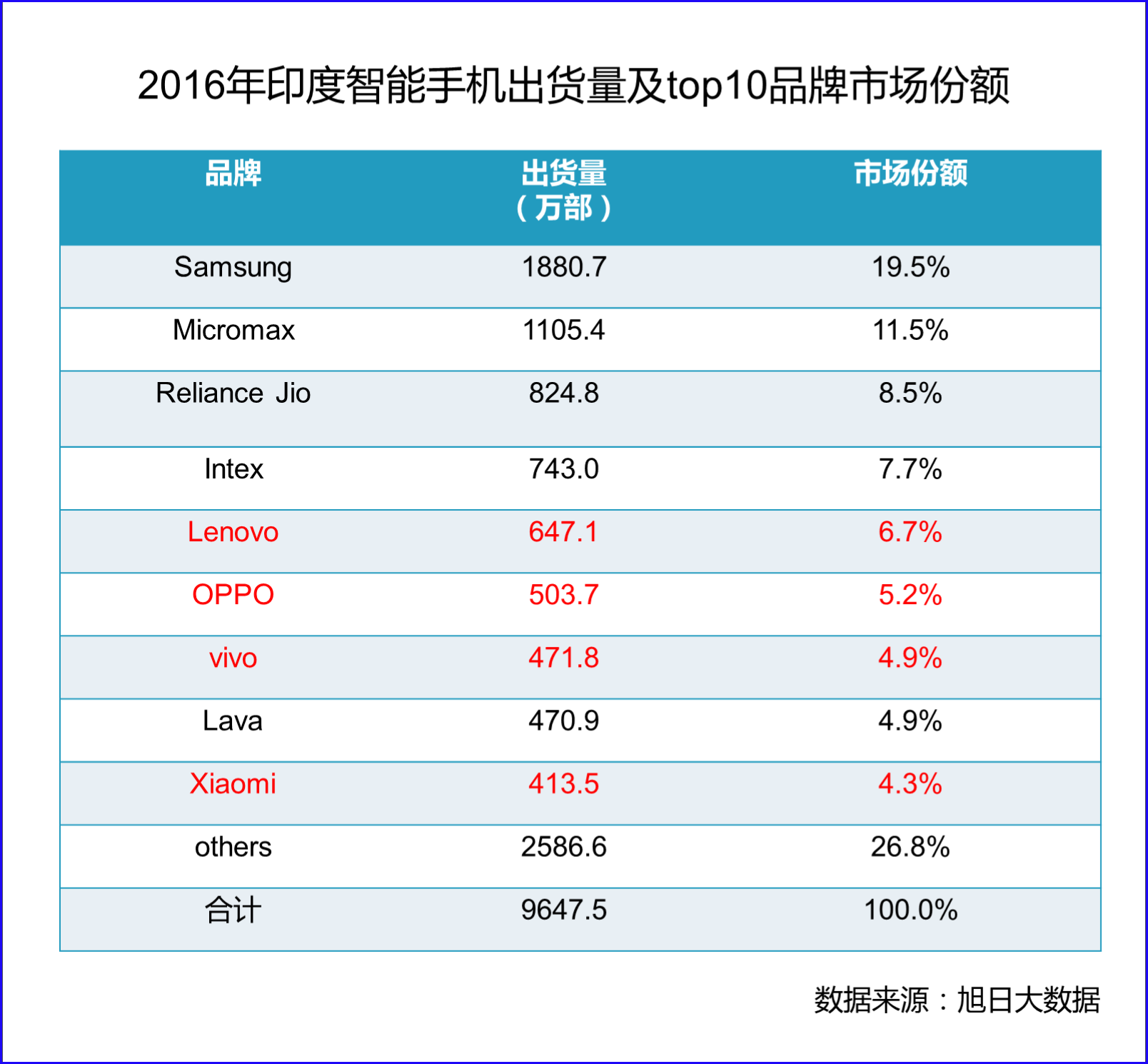 印度小米在全球市场的地位与排名解析