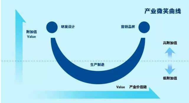 生产能力提升驱动企业核心发展动力