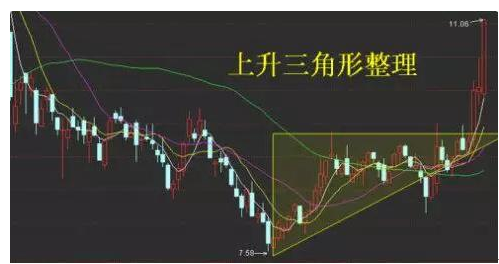 主力不断向上试探，主力反复试盘 