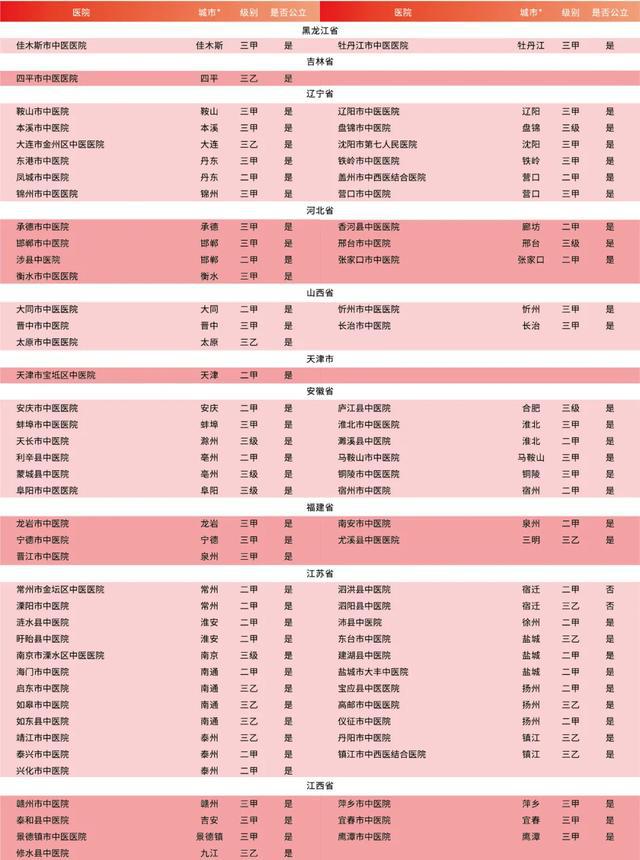 珠海美容医院排名TOP10榜单揭秘！
