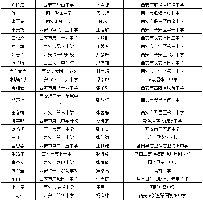 花成蜜就 第2页