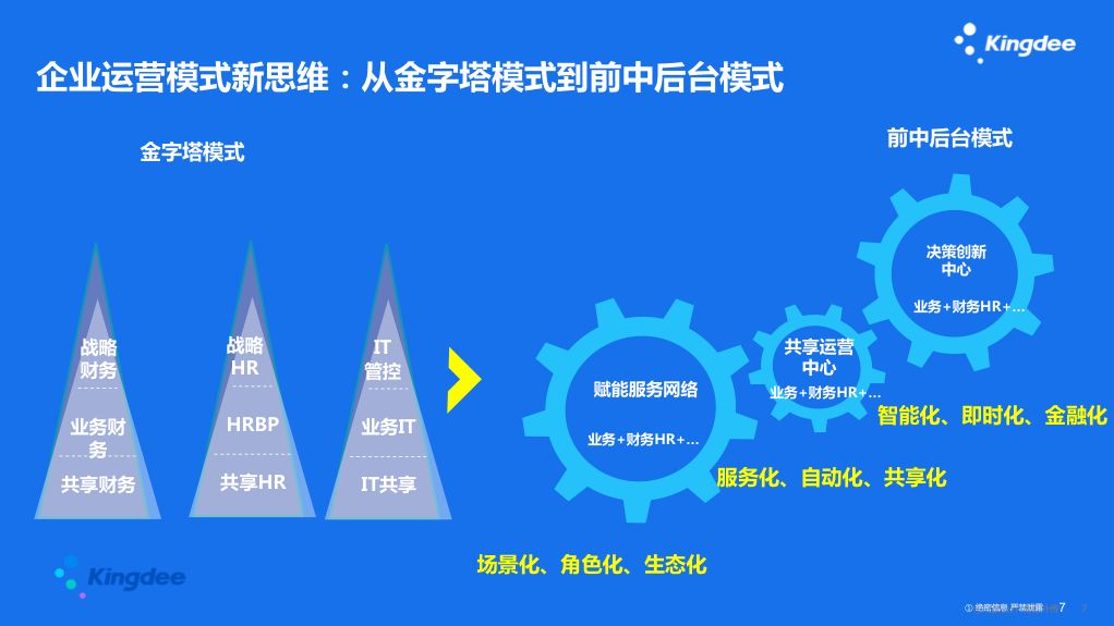 企业如何抓住客户咨询机遇，应对挑战？策略解析！