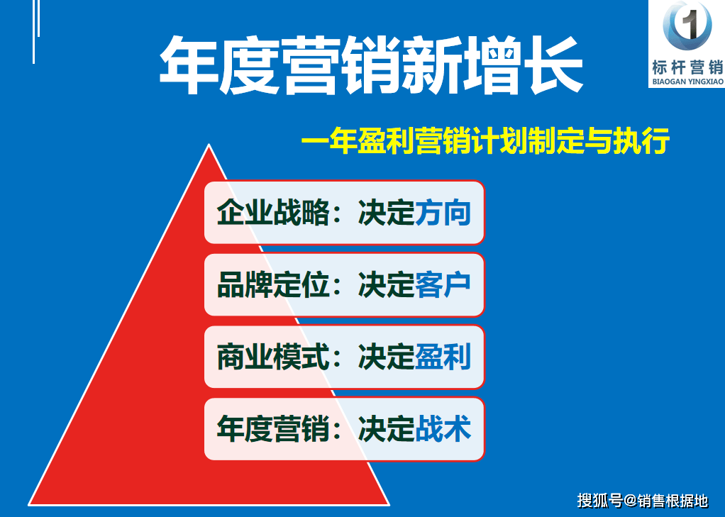 专题营销，策略制定与实践执行之道