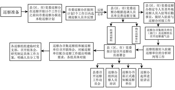 巡察整改落实流程揭秘，构建高效规范的整改路径，助力监督执纪再升级
