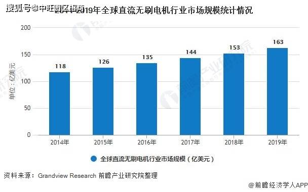 全球电机公司排名大揭秘，领先者的竞争格局分析