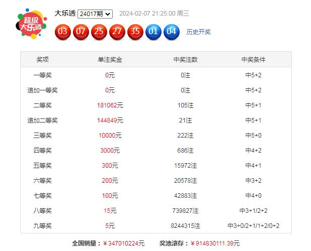 大乐透26期今日精准预测分析