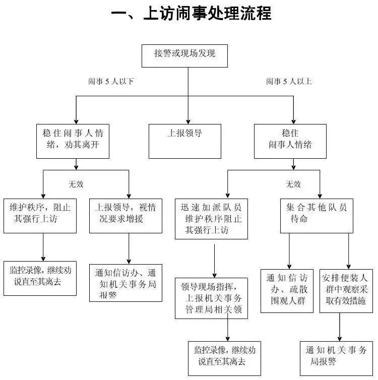 物业安保突发应急预案，物业保安应急处理流程 