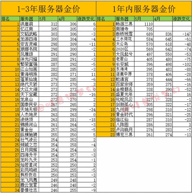 梦幻互通突发事件，梦幻西游互通版公告 