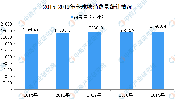 全球人口格局重塑，最新世界人口排名与影响因素分析 2021版