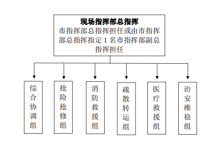 政府应急预案对突发，政府机关突发事件应急预案 