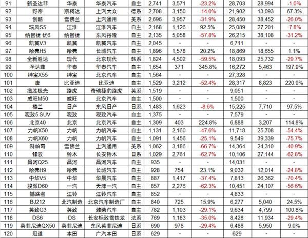 最新十大榜单音乐火热出炉，排名大解密！