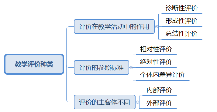 全面探讨课程教学的评价与反馈落实策略