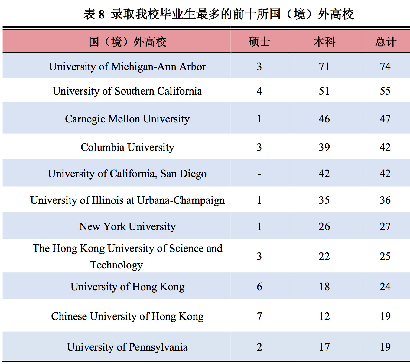 揭秘中国顶尖大学身价榜单前十名，排名大揭秘！