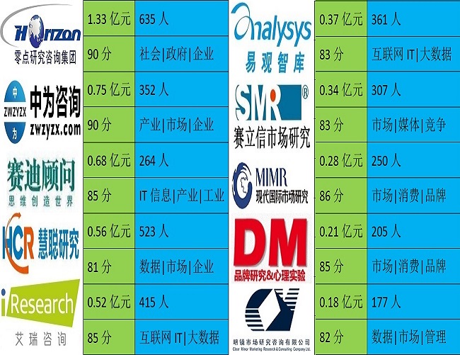 TMT咨询公司排名大揭秘，行业影响力与实力比拼