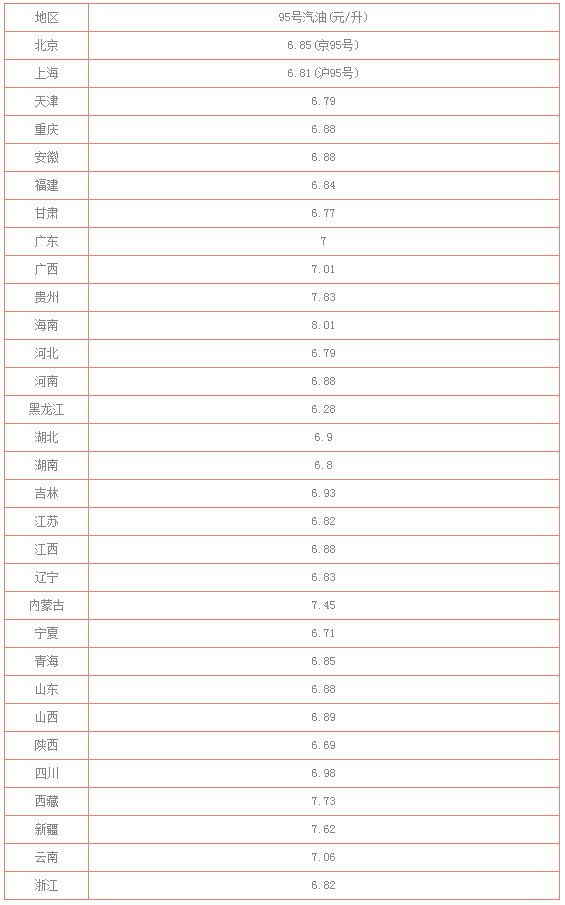 最新油价动态，今日油价查询，一览无余！