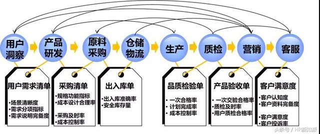 绩效管理，责任落实驱动组织成长之道