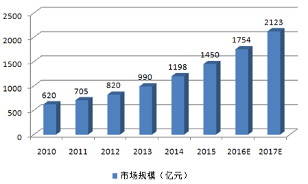 沙滩伞租赁公司排行榜及行业趋势深度解析