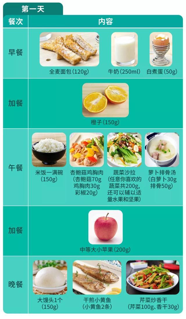 一日食谱播报精选内容全解析
