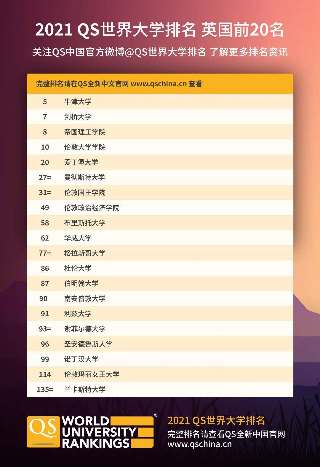 全球顶尖大学高薪专业排名及影响力深度解析
