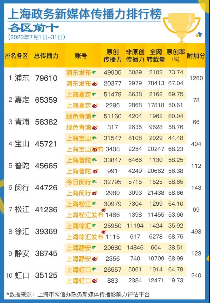迪拜商贸市场十大热门排名榜单揭晓！