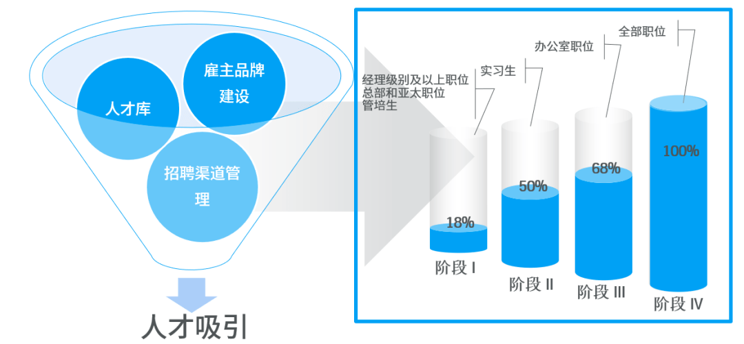 项目化监督落实，提升管理效能的必经之路
