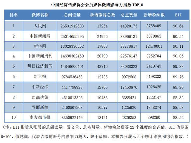 男子赛道纪录排名TOP10榜单揭晓！