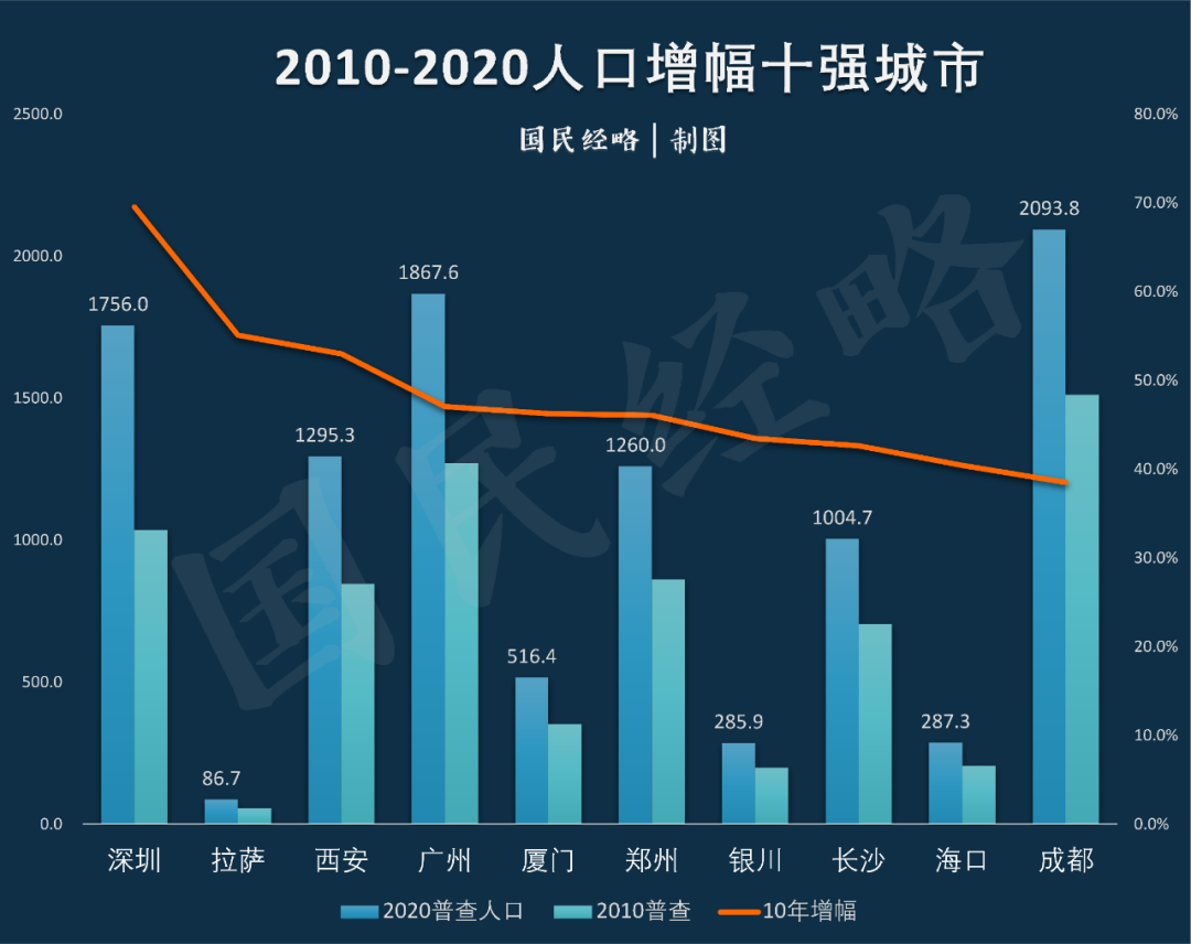 全球人口大国排行榜TOP10揭秘！