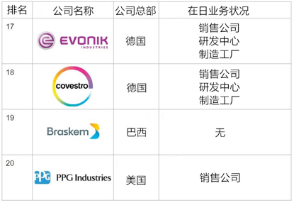 全球电子器械公司排行榜揭晓，领先企业一览